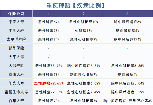 保险公司理赔数据出炉！重疾险该这么买！插图2