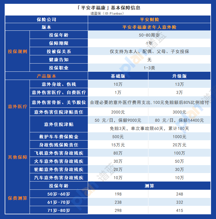 平安孝福康老年人意外险：为老年人提供全面保障的理想选择