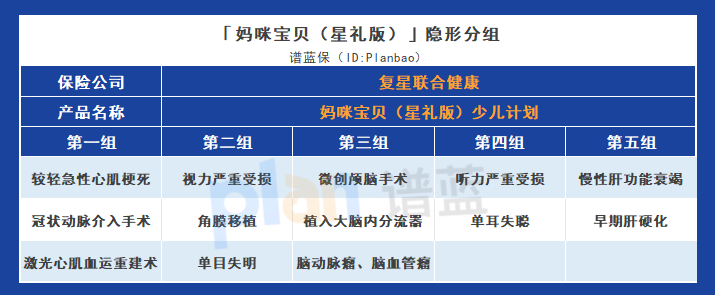 妈咪宝贝（星礼版）少儿计划：高保障杠杆与灵活赔付，为宝宝提供全面保障插图10