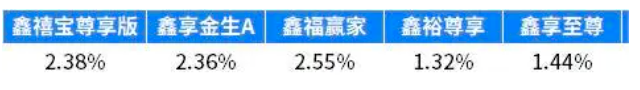 中国人民养老保险产品，可靠吗？怎样领取？插图4