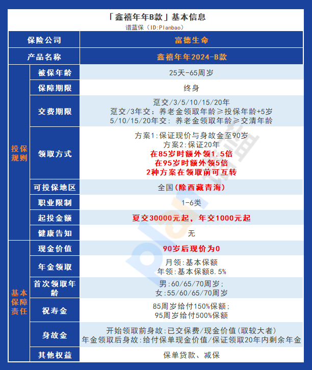 鑫禧年年2024版：稳健收益，为您的养老生活提供坚实保障插图4