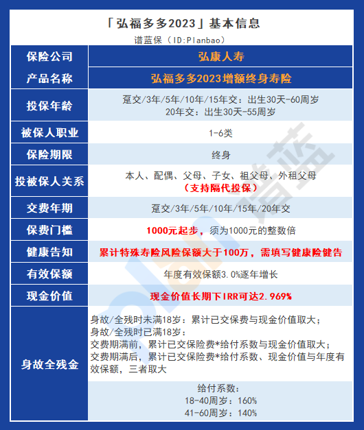 弘福多多2023增额终身寿险：安全灵活，如何实现高收益？插图2