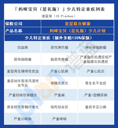 妈咪宝贝（星礼版）少儿计划：高保障杠杆与灵活赔付，为宝宝提供全面保障插图4