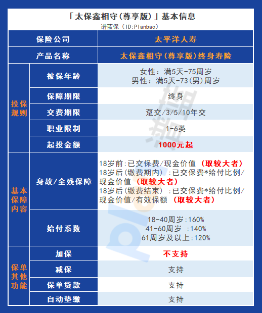 太保鑫相守(尊享版)终身寿险：在保障和收益中平衡的明智选择插图4