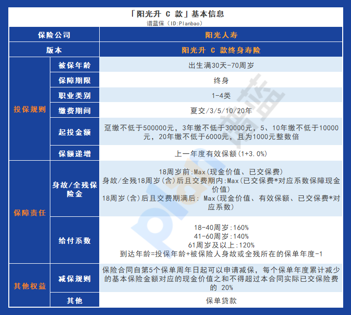 阳光升C款终身寿险：灵活缴费期限和增额保险金额，为您提供全面保障插图2