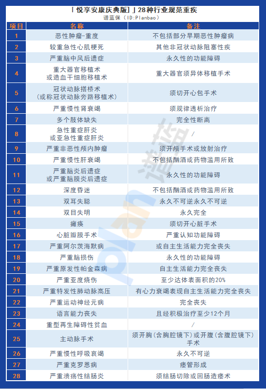 为何选择悦享安康庆典版重大疾病保险?详细解析产品优势插图2 为何选择悦享安康庆典版重大疾病保险?详细解析产品优势插图2