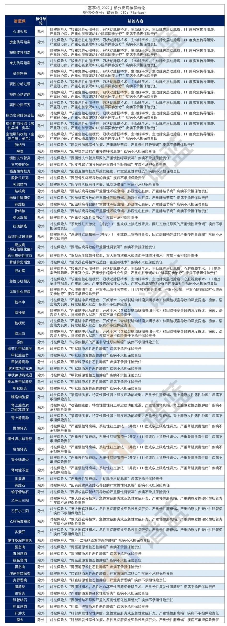 2023年11月医疗险榜单，每年几百元的保险，哪款好？插图14