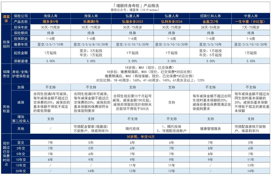 2023年11月理财险榜单，有哪些安全、收益好的选择？插图6