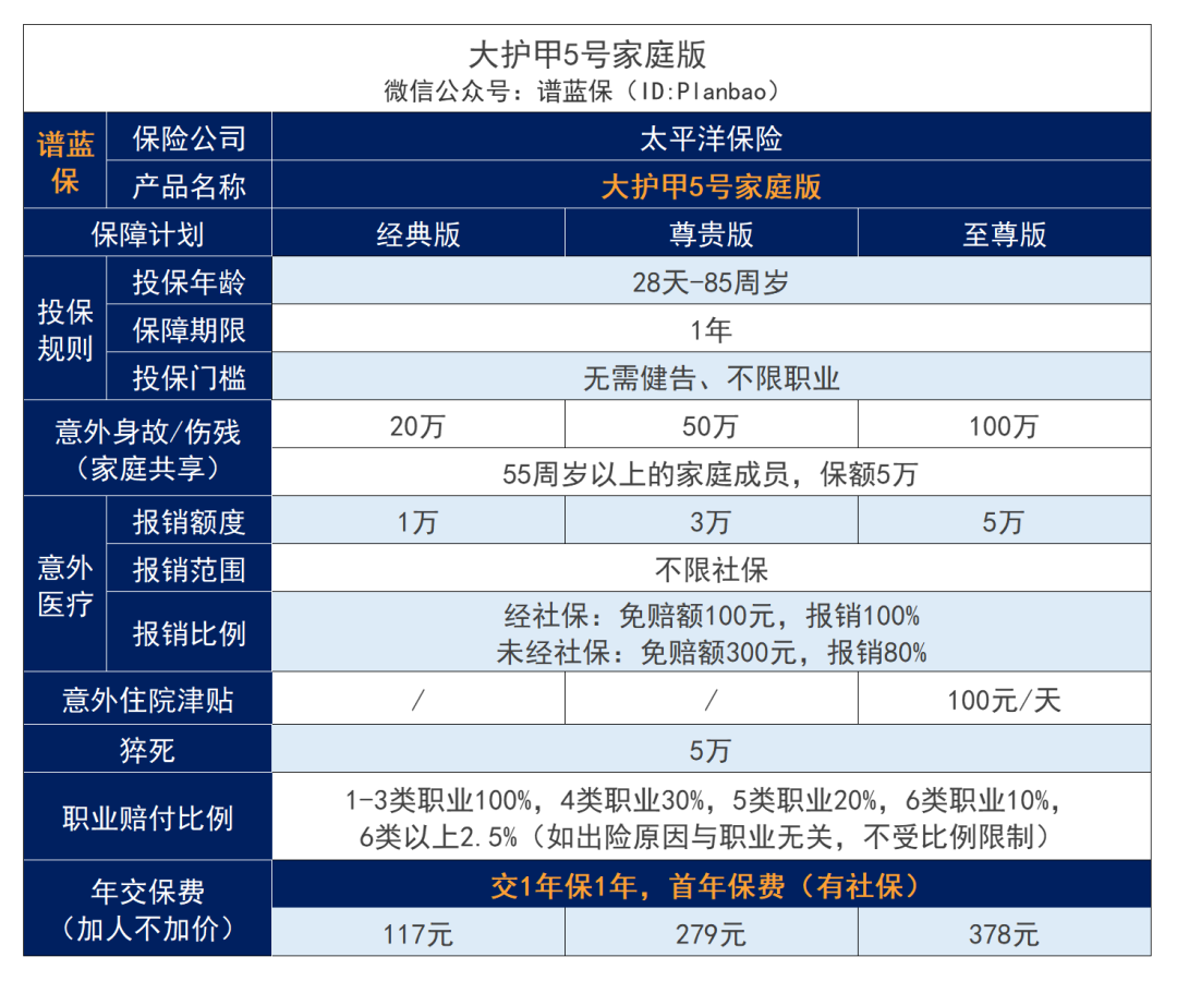 2023年11月意外险榜单，低至每年几十元，哪款好？插图4