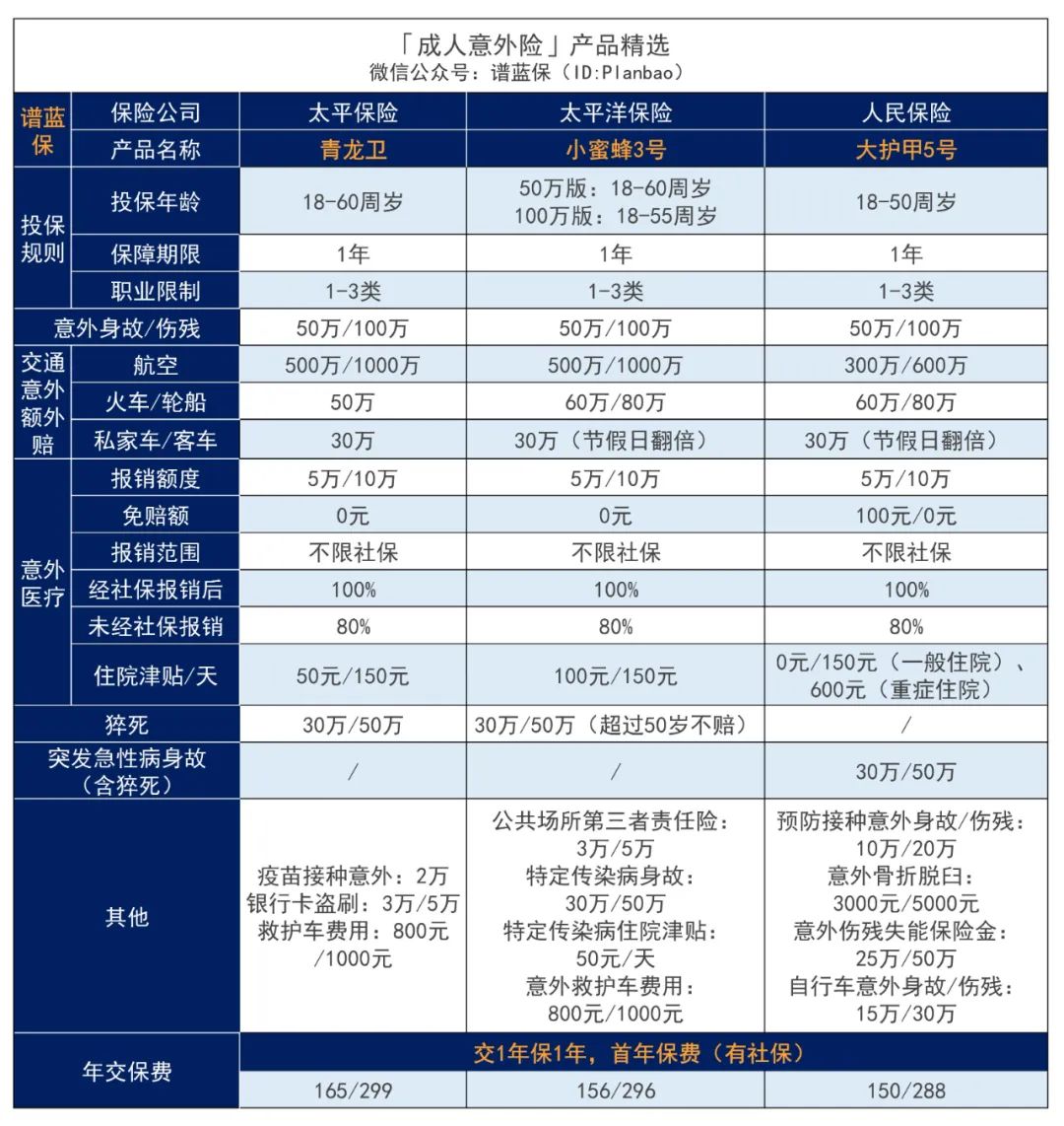 2023年11月意外险榜单，低至每年几十元，哪款好？插图10