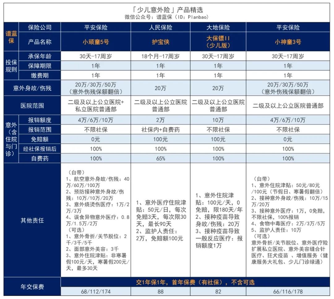 2023年11月意外险榜单，低至每年几十元，哪款好？插图14