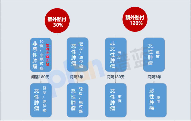 国富人寿小红花致夏版：保障优缺点，究竟是否值得持有插图6