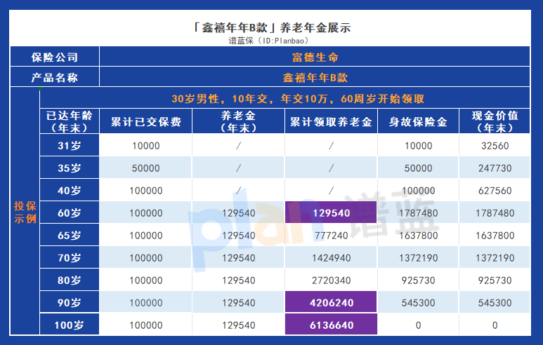 富德生命鑫禧年年B款：多重权益，灵活运用，满足您的资金需求！插图4