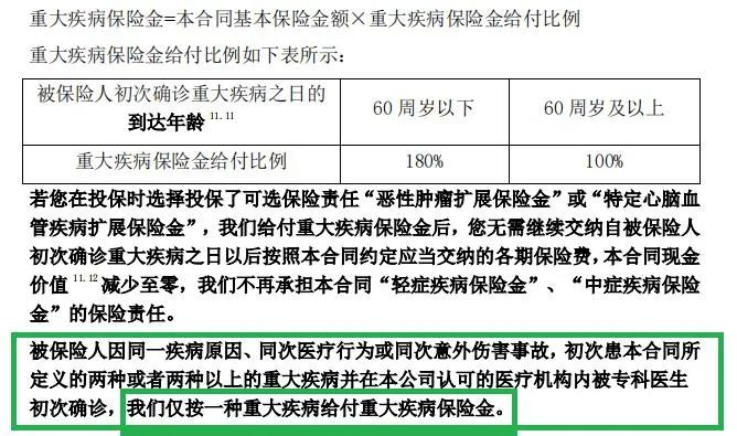 有“三同”条款：关联性疾病的理赔是否受限制？插图3