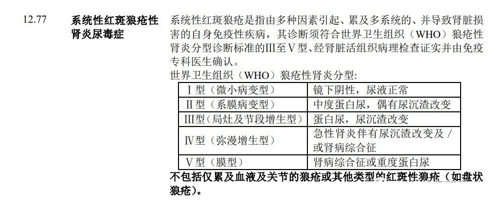 红斑狼疮的保险如何进行理赔呢？插图3