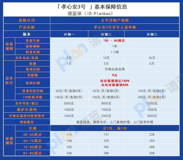 孝心安3号意外险：给中老年人提供全面保障的贴心选择