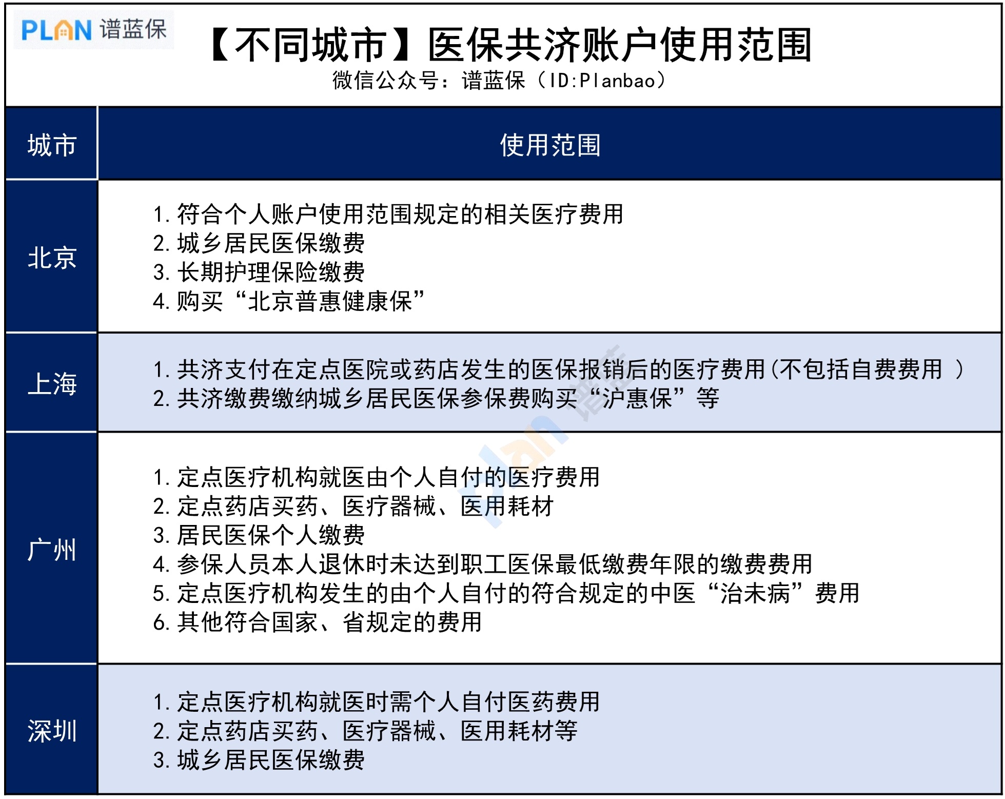 做好这一点，带娃看病能少掏医药费插图4