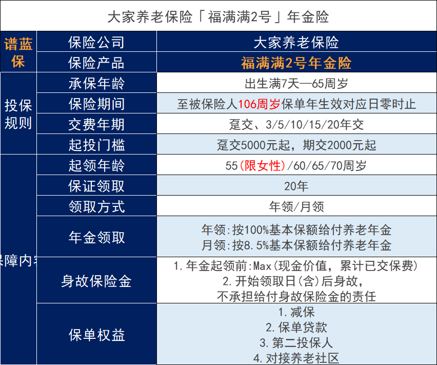 福满满2号年金保险能增加保额吗？表现如何？插图2