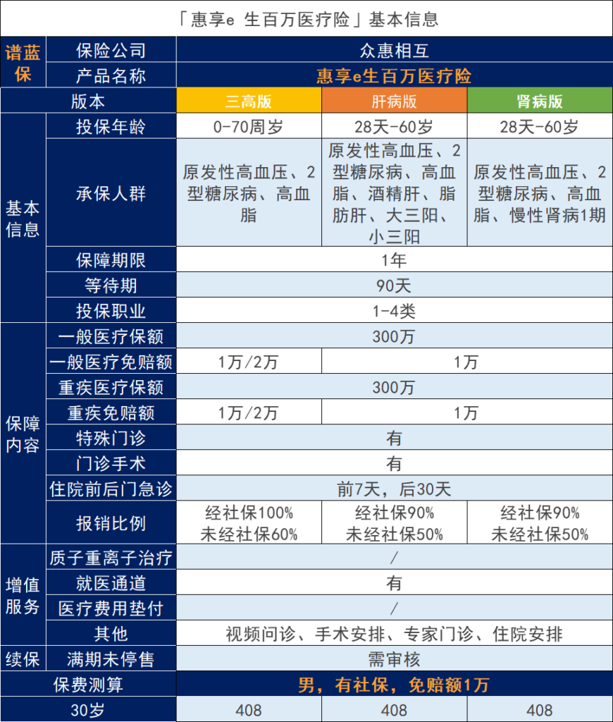 众惠互惠e生全民保险保障时间长吗？值得购买吗？插图2