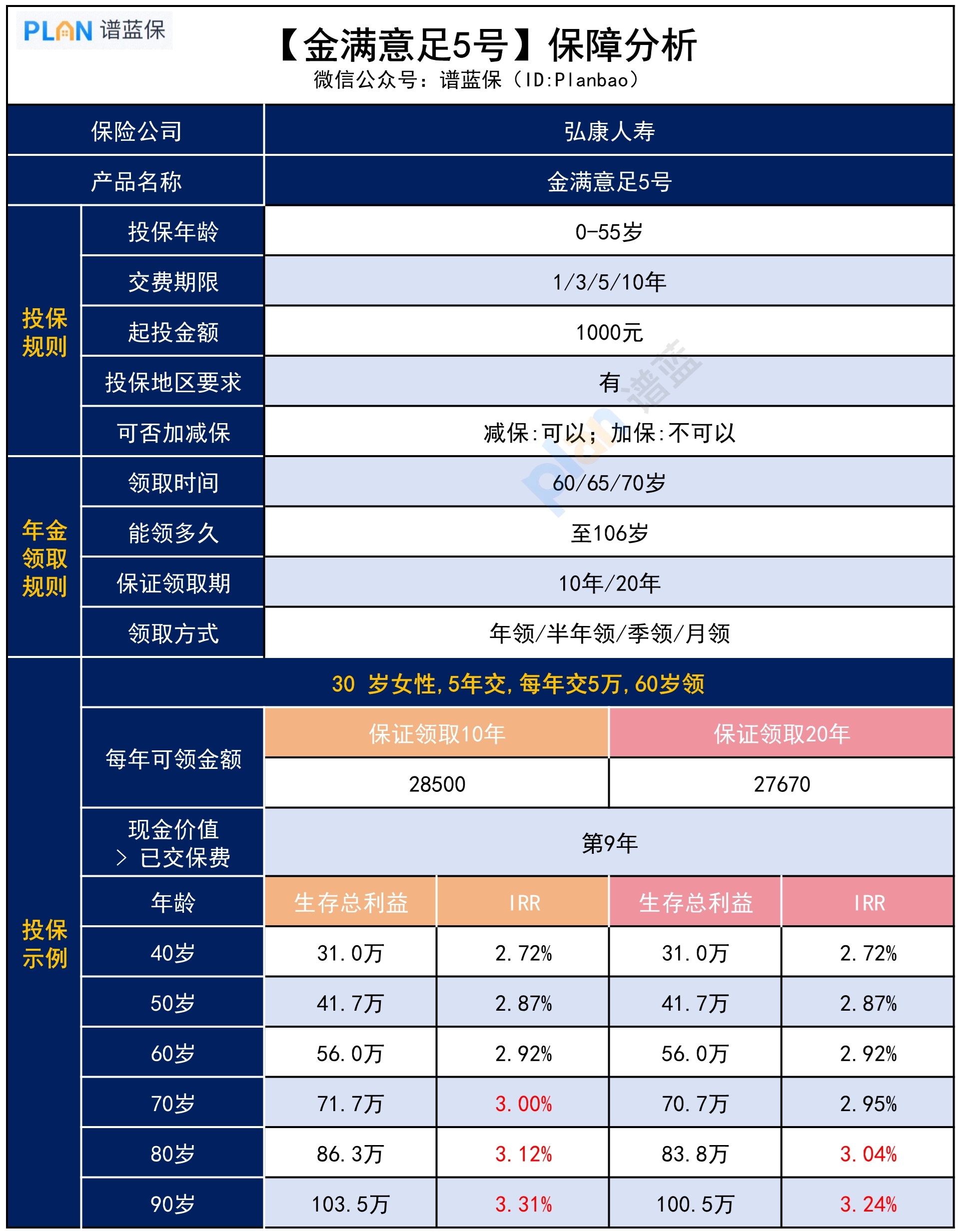 金满意足5号，收益怎么样？插图3