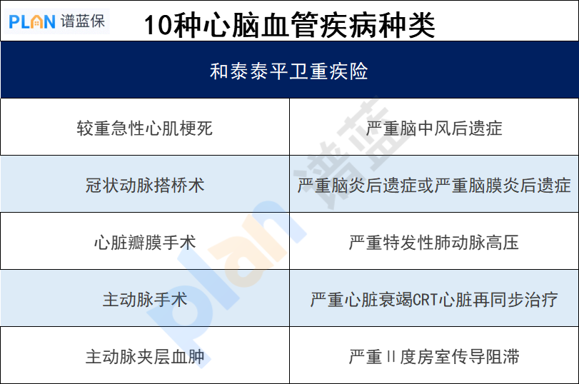 心血管疾病买什么保险比较好？插图4