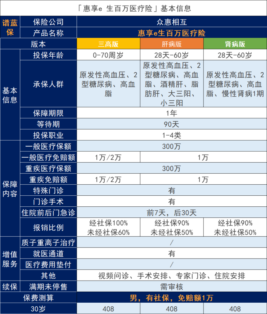 众惠财产惠享E生慢病百万医疗险有哪些亮点？可靠吗？插图2