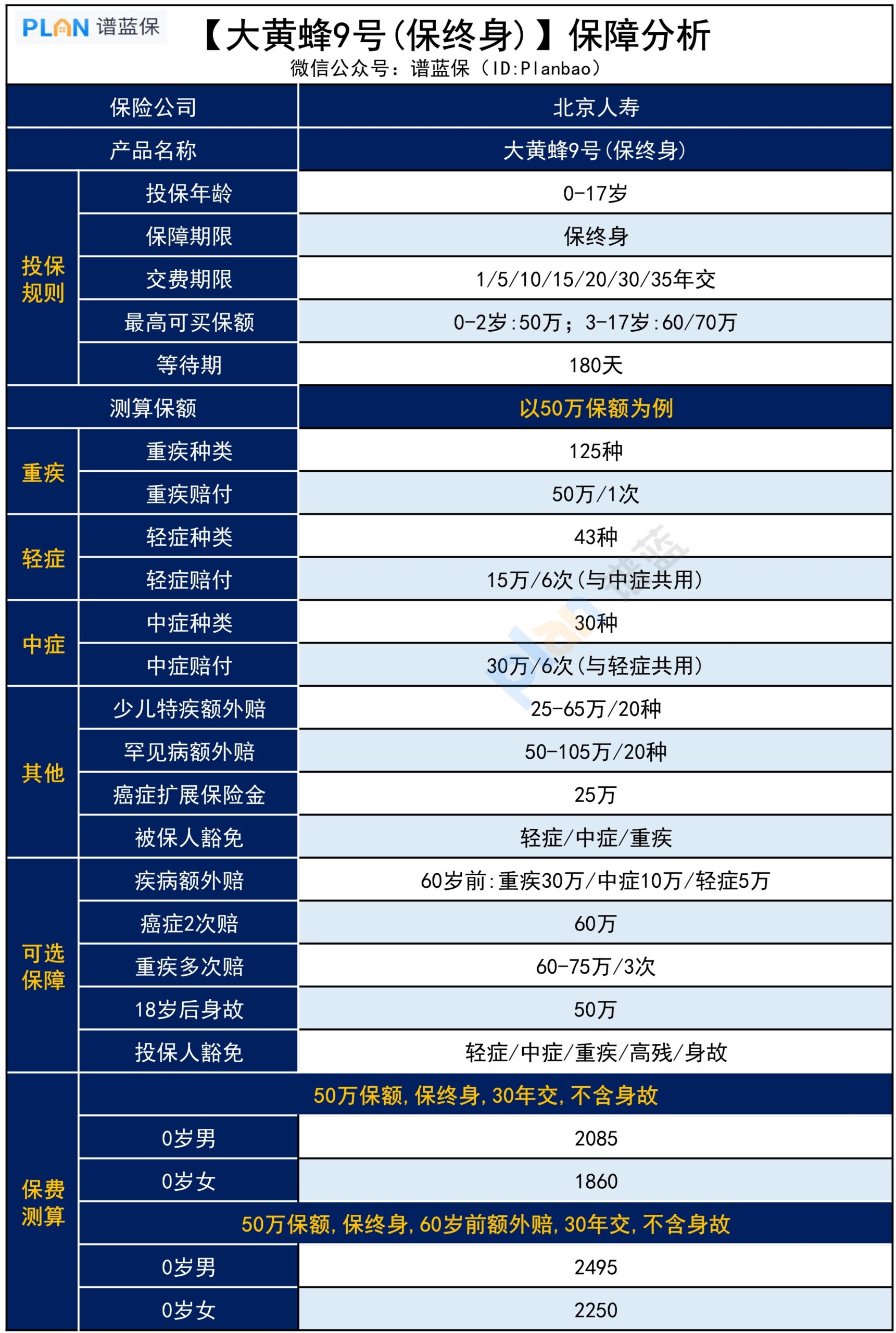 【大黄蜂9号（保终身）】50万只要1千多，保障如何？插图2