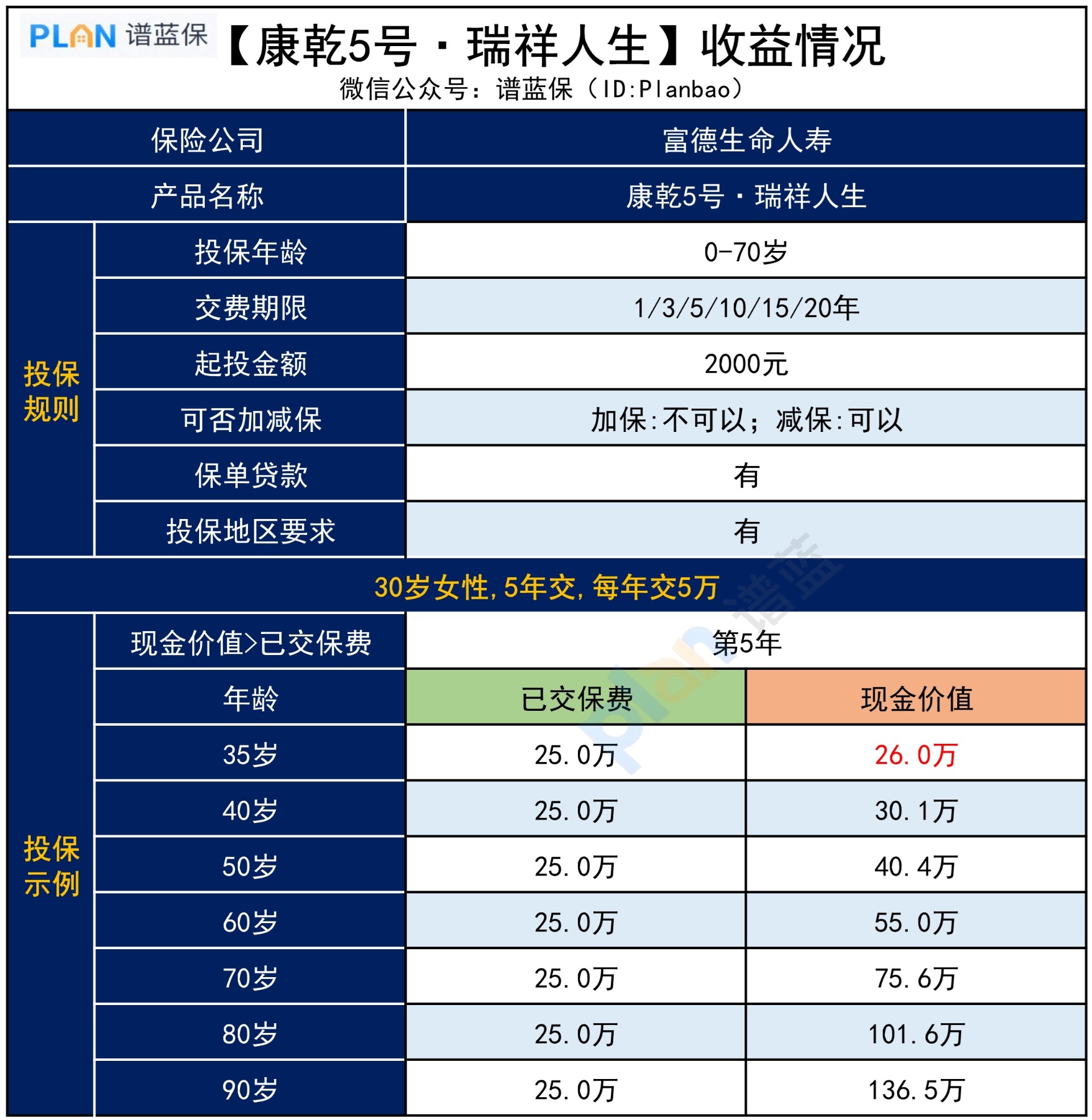 康乾5号，收益具体表现如何？插图3