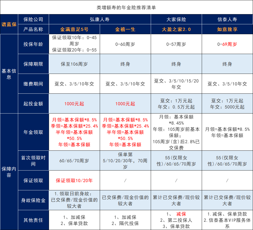 用年金保险给孩子储蓄合适吗？给孩子买年金还是增额一生？插图3