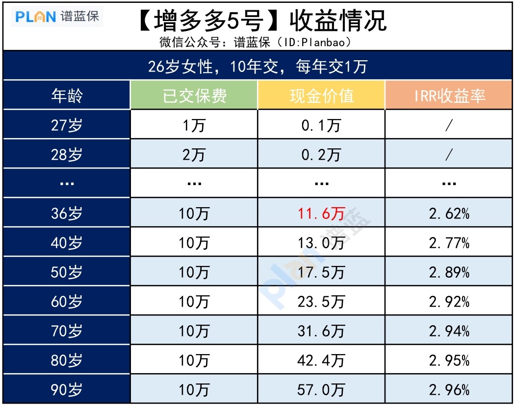 每月结余不到1000块，如何能让小钱变大钱？插图4