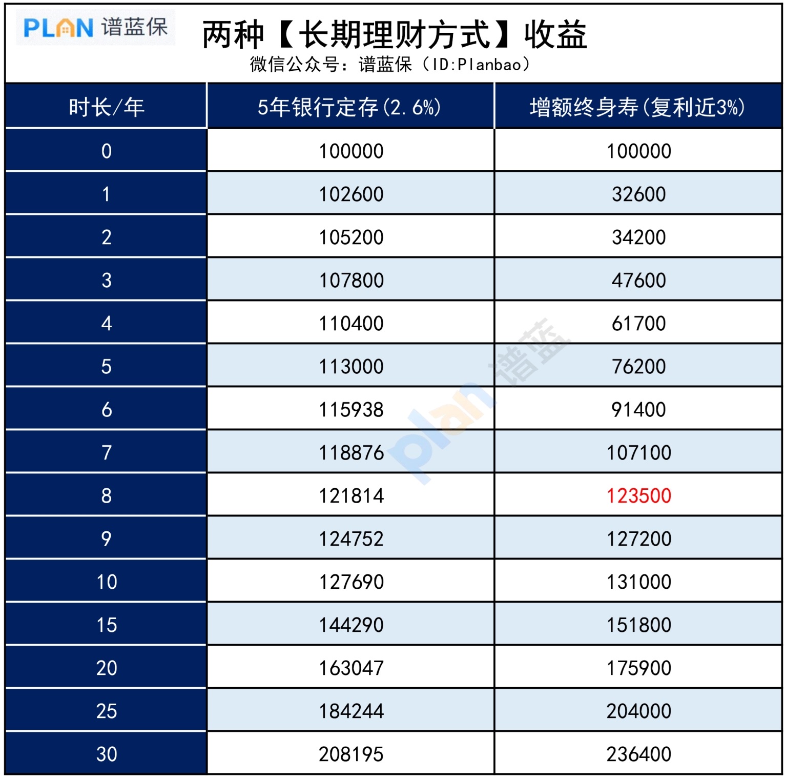 假如有10万存款，该怎么打理收益高？插图4