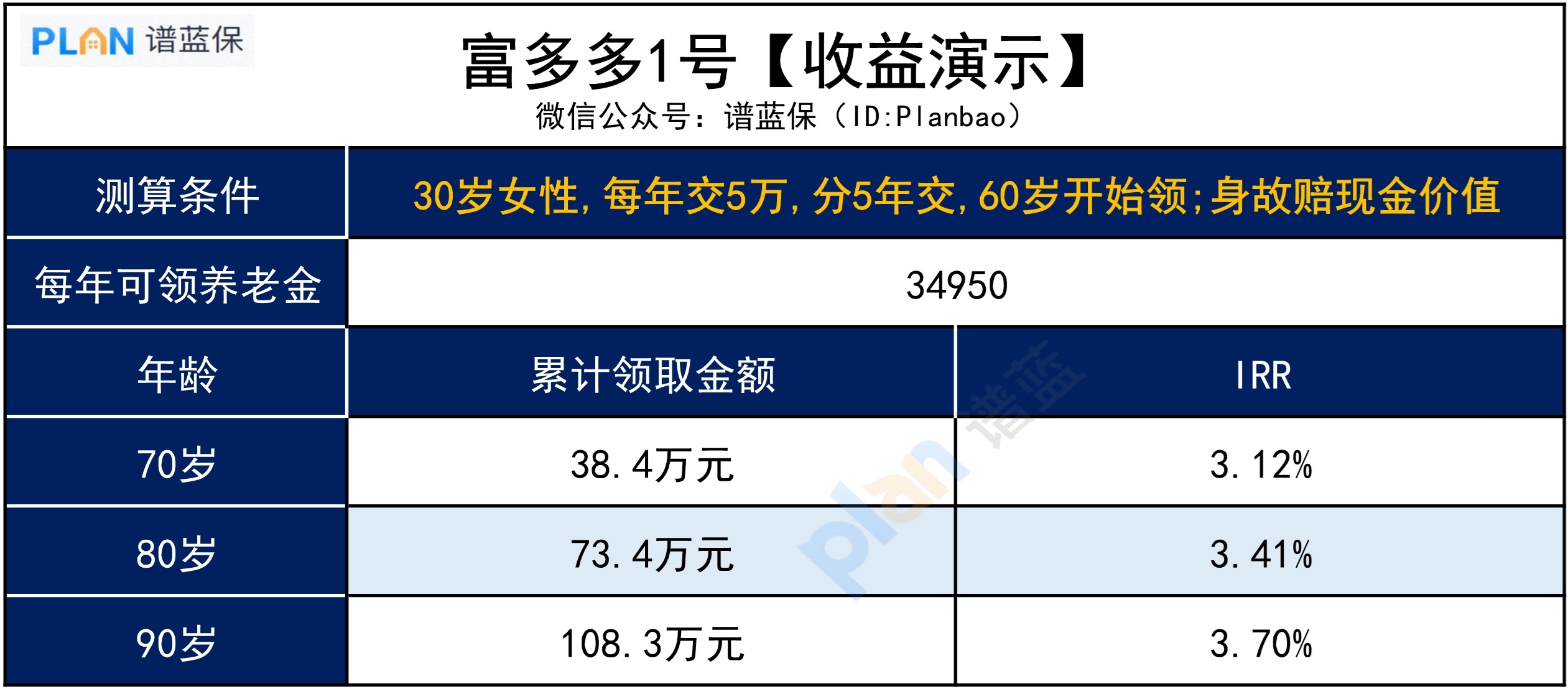 养老，最害怕的就是不确定性，想要“确定”可以这样做插图4