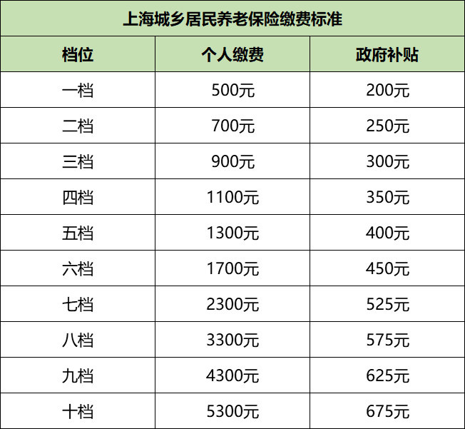 我们一辈子要交多少养老金？插图4