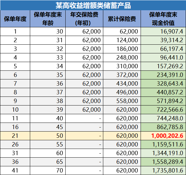怎么用资产配置思路进行理财规划？插图3