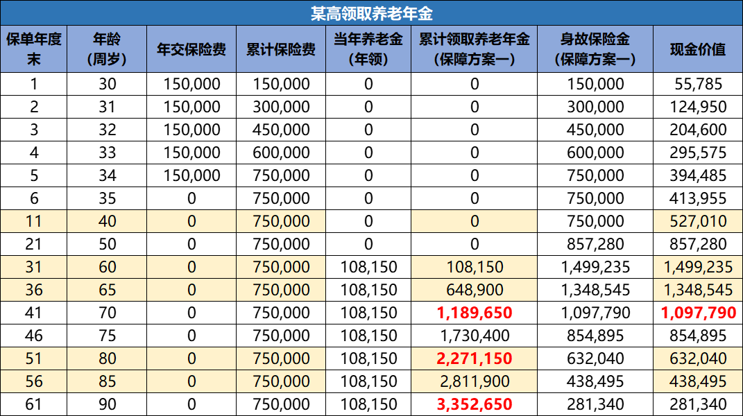 怎么用资产配置思路进行理财规划？插图4