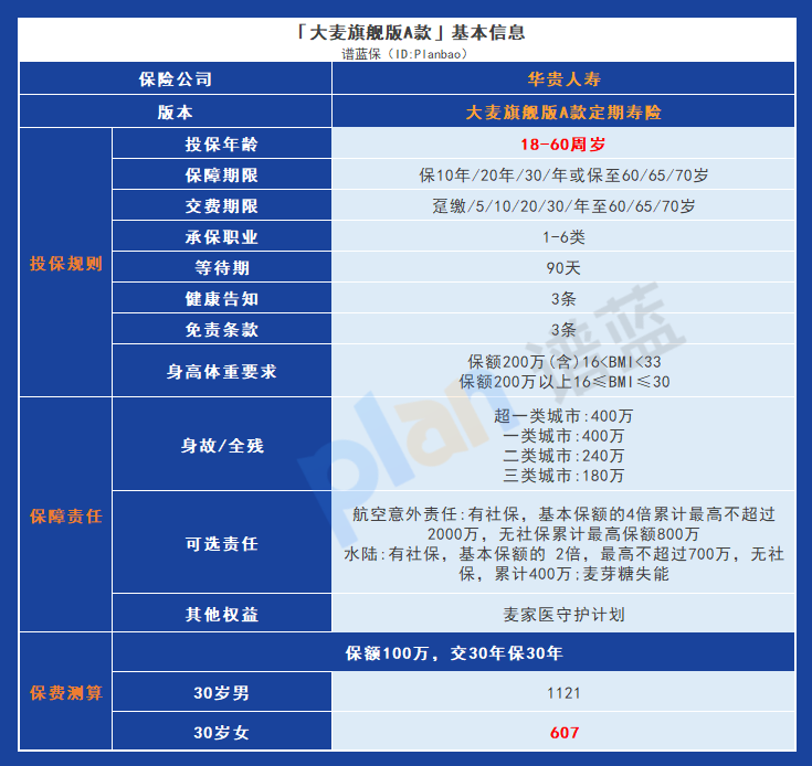 华贵大麦旗舰版A款定期寿险：全面保障内容，多样化选择插图4