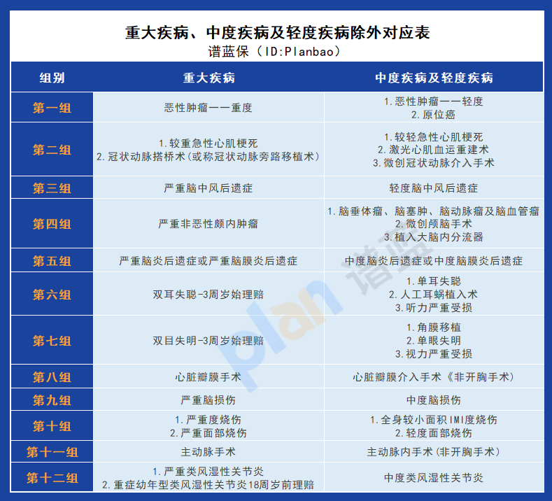 君龙人寿守卫者6号重疾险：多次赔付、不分组，为您提供全面保障插图10