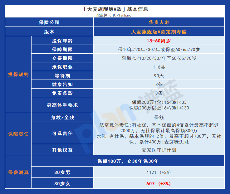华贵大麦旗舰版a款：享受高额保险金和灵活保障期限插图4