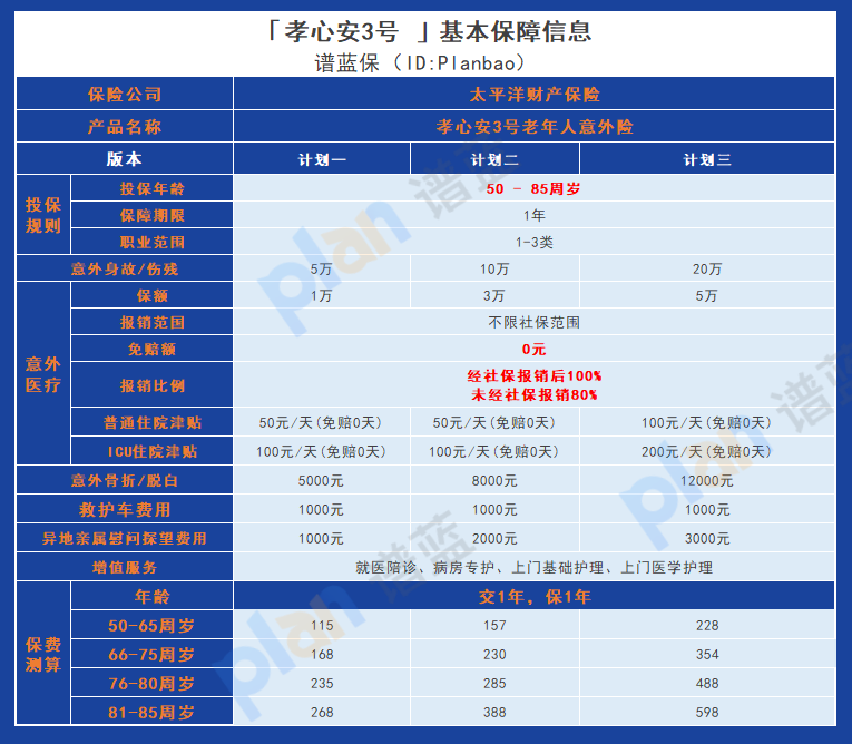 孝心安3号意外险：给中老年人提供全面保障的贴心选择插图2