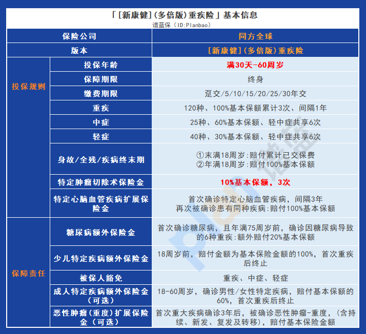 同方全球「新康健」(多倍版)重疾险：享受多重保障与贴心服务！插图4