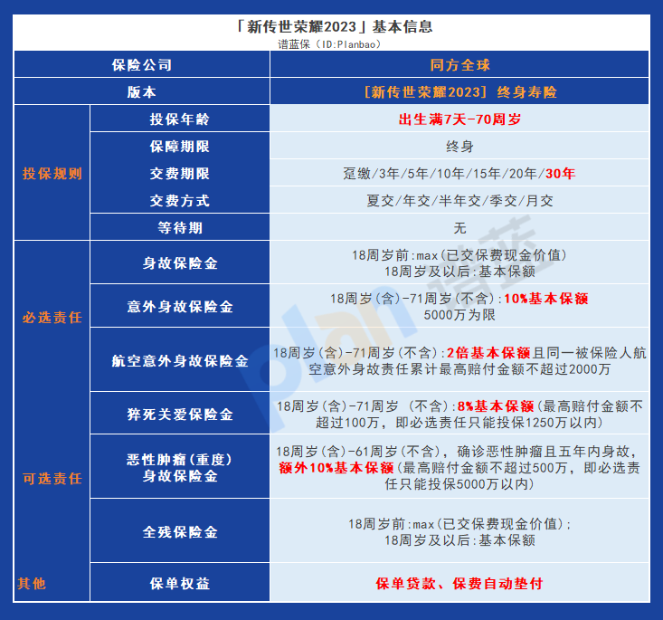 新传世荣耀2023终身寿险：值得购买的聪明选择插图2