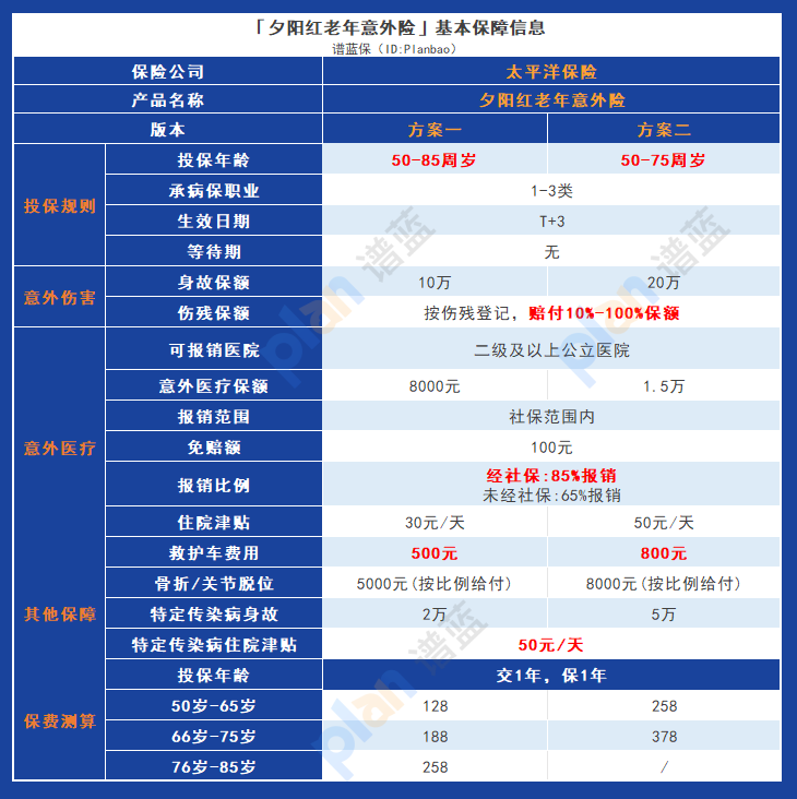 探索太平洋夕阳红老年意外险的优势与缺点插图4