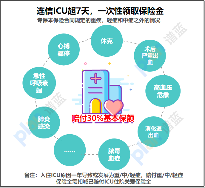 君龙人寿守卫者6号重疾险：多次赔付、不分组，为您提供全面保障插图4