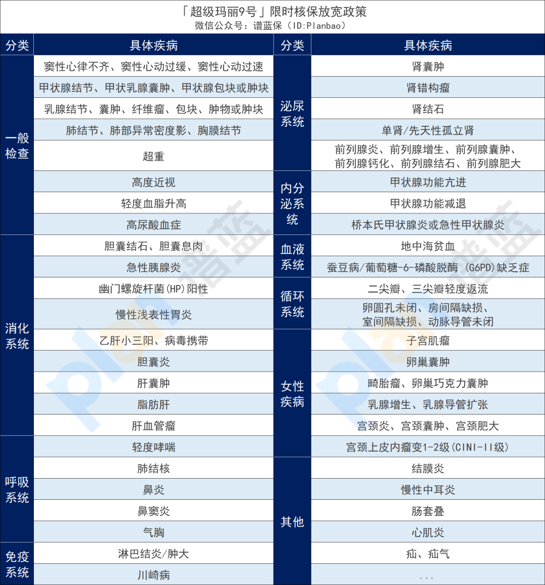 2023年12月热销重疾险榜单，哪款性价比高？插图8