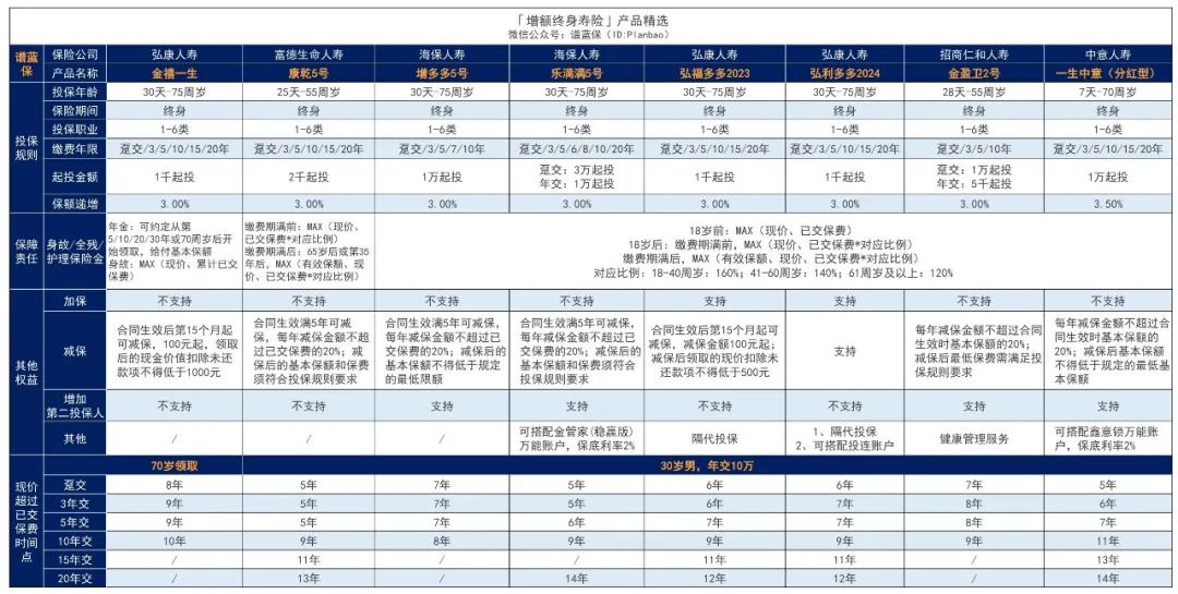 2023年12月理财险榜单，有哪些安全、收益好的选择？插图6