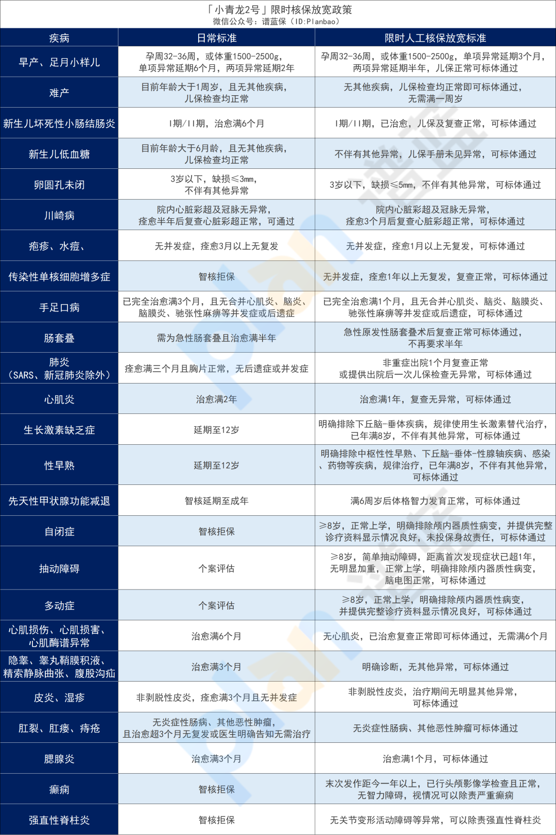 2023年12月热销重疾险榜单，哪款性价比高？插图30