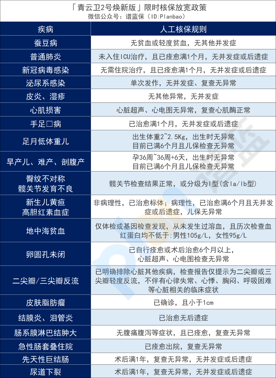 2023年12月热销重疾险榜单，哪款性价比高？插图28