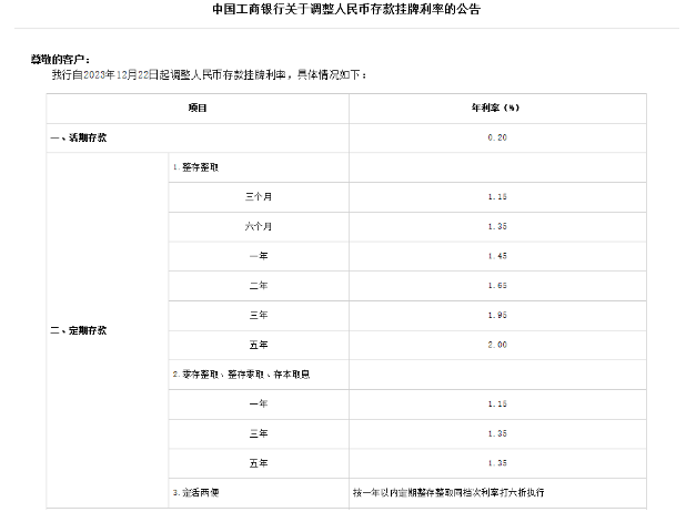 为什么会出现“存款搬家”？插图4