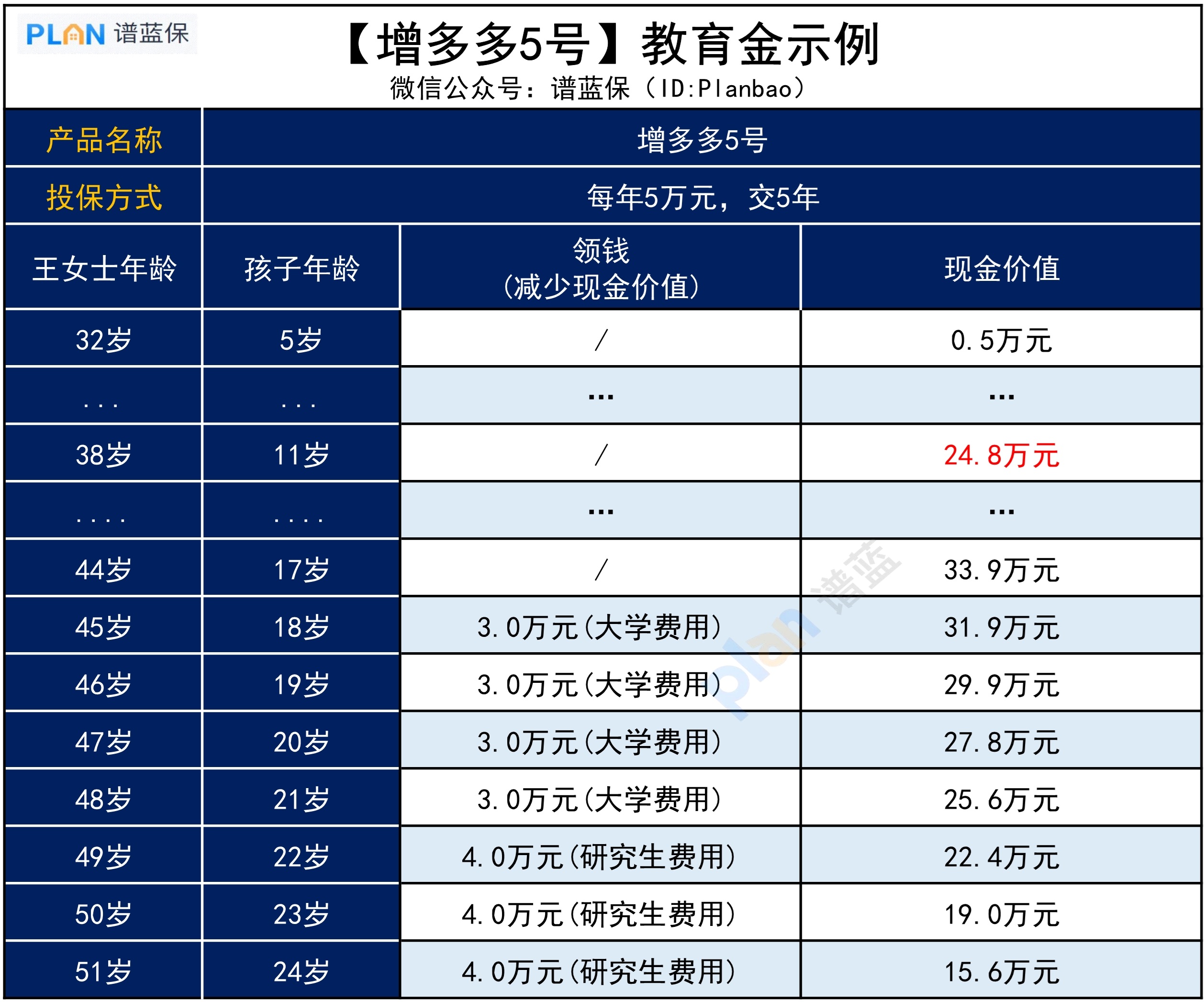 给孩子攒钱规划未来，推荐这个方法，能多得十几万！插图4