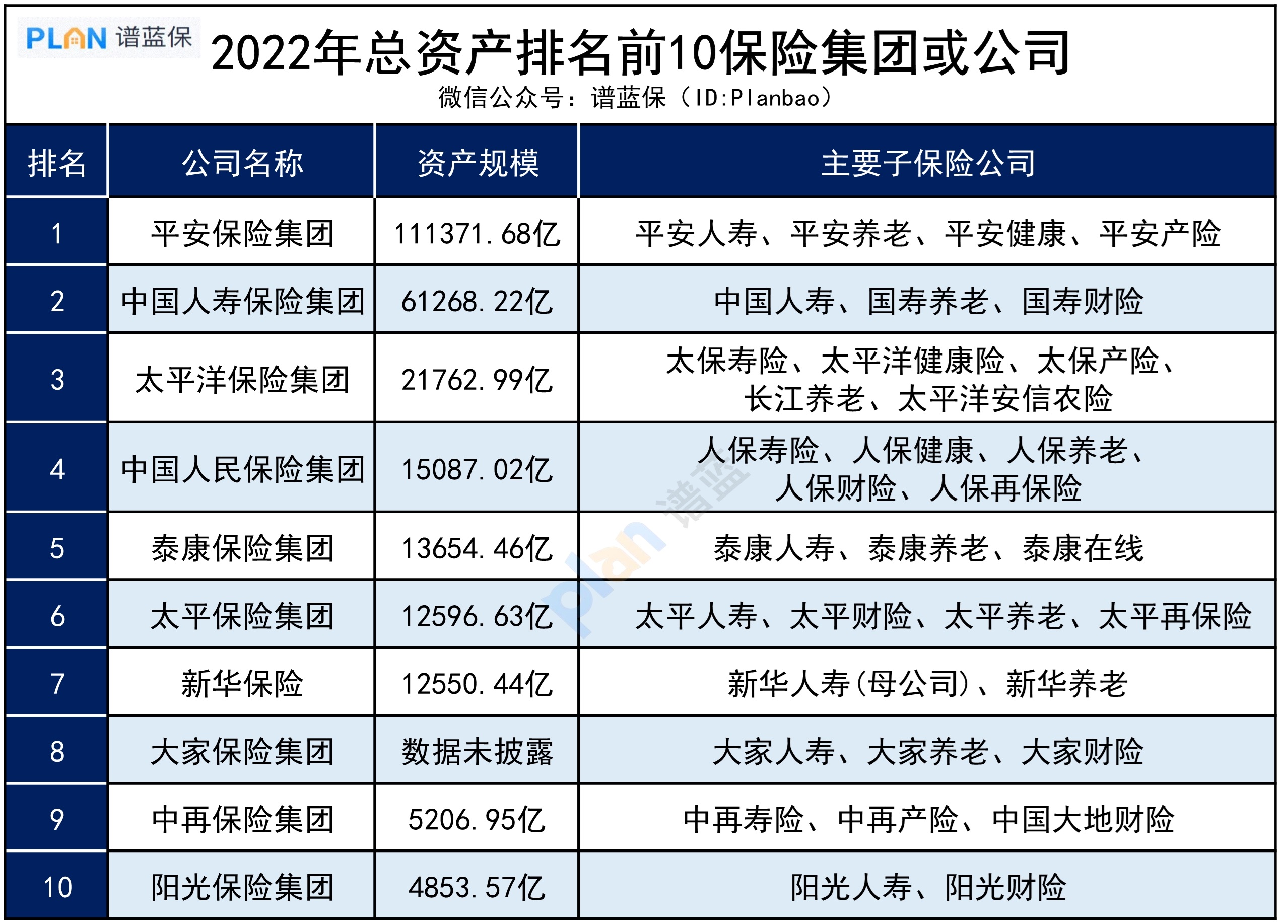 国内首次划分【大而不能倒】保司，哪些公司会入选？插图4